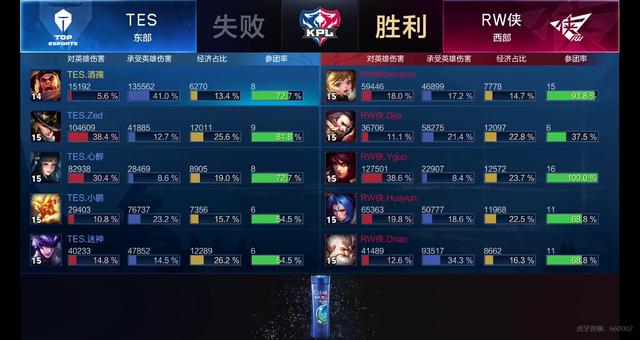 业生涯充满 业生涯充满